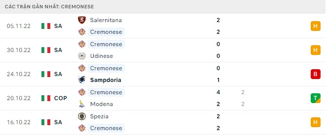 Nhận định - soi kèo Cremonese vs Modena Cúp QG Italia 2022