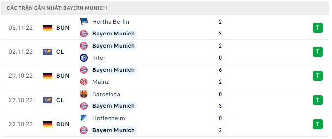 Phong độ Bayern Munich 5 trận gần nhất