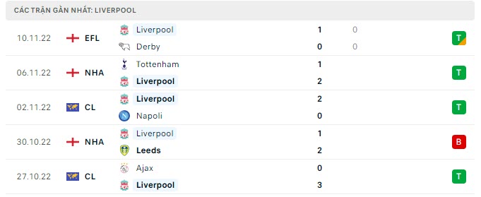 Nhận định, soi kèo Liverpool vs Southampton: Bám sát top 4