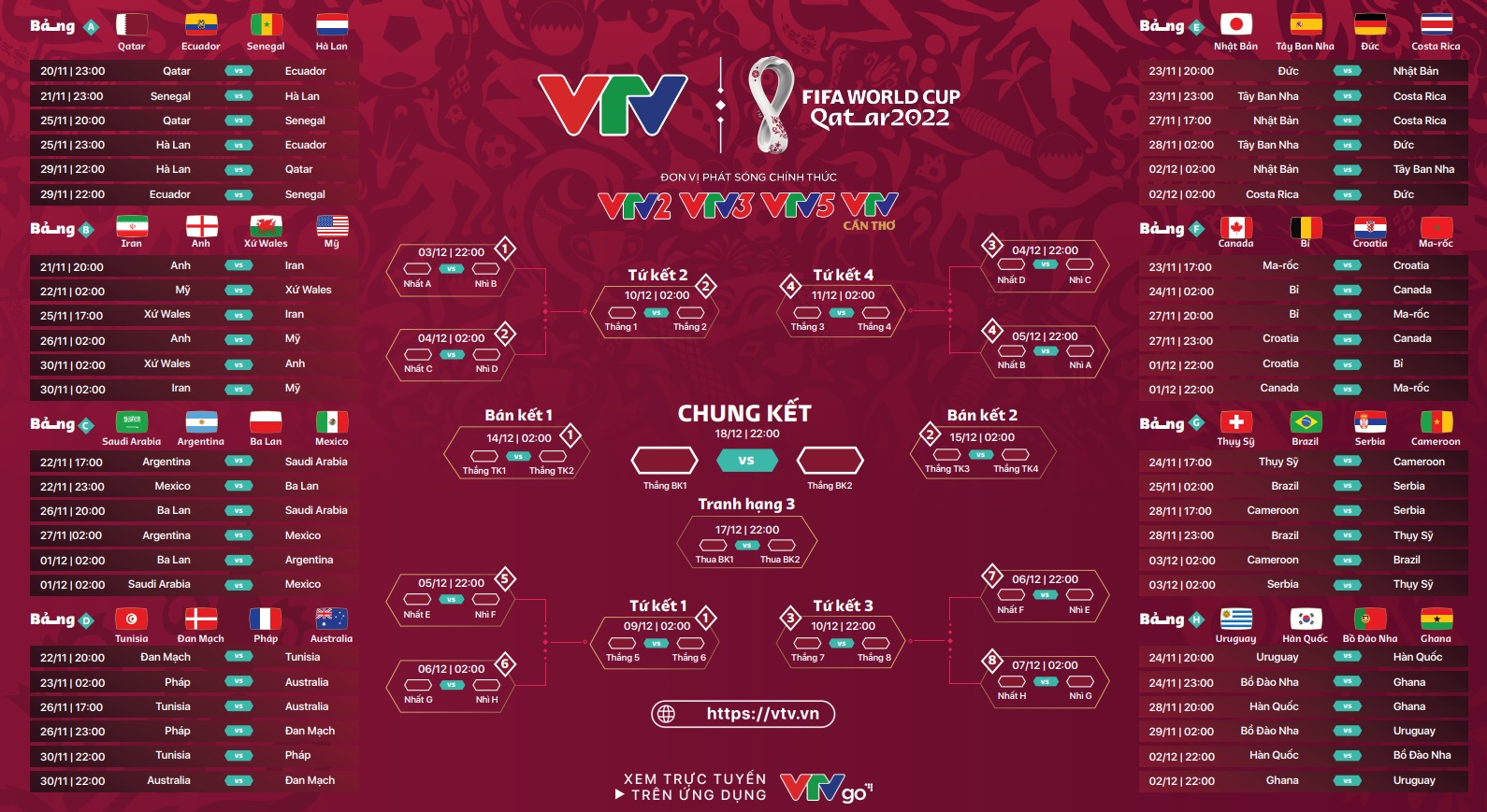 Lịch phát sóng trực tiếp 64 trận World Cup 2022 trên VTV