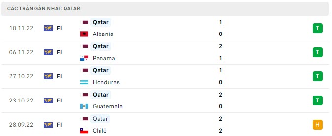 Nhận định, soi kèo Qatar vs Ecuador: Khởi đầu suôn sẻ