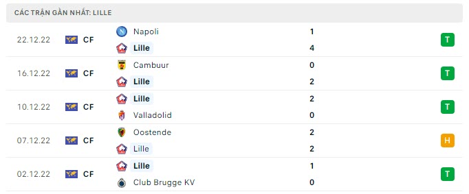 Phong độ Lille 5 trận gần nhất