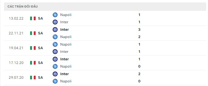 Lịch sử đối đầu Inter Milan vs Napoli