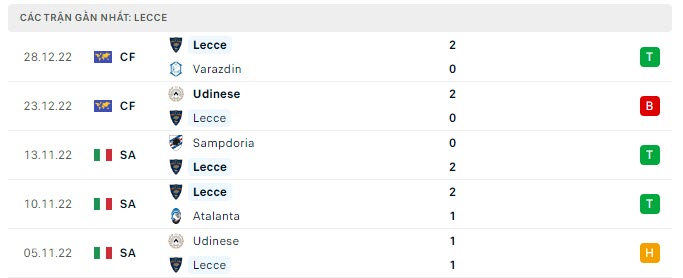 Phong độ Lecce 5 trận gần nhất
