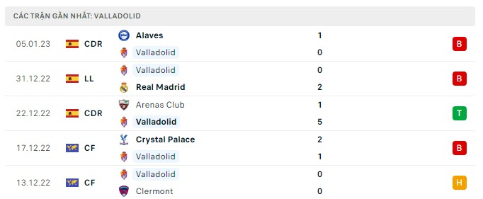 Phong độ Valladolid 5 trận gần nhất