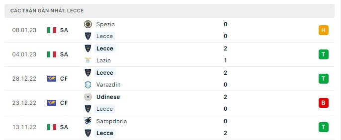 Phong độ Lecce 5 trận gần nhất