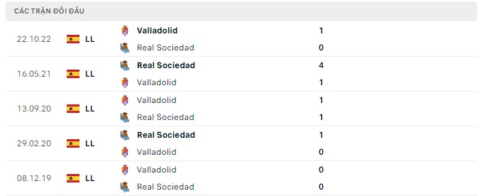 Lịch sử đối đầu Sociedad vs Valladolid