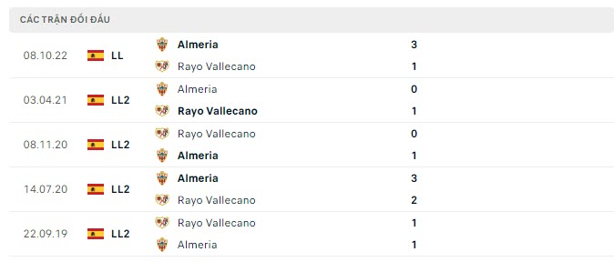 Lịch sử đối đầu Vallecano vs Almeria