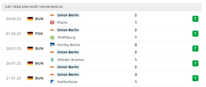 Phong độ Union Berlin 5 trận gần nhất