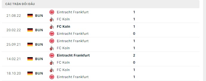 Lịch sử đối đầu Koln vs Frankfurt