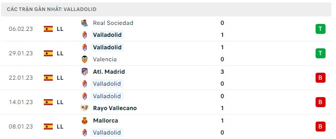 Phong độ Valladolid 5 trận gần nhất