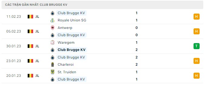 Phong độ Club Brugge 5 trận gần nhất