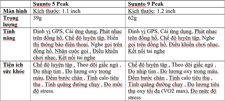 Suunto 5 Peak và Suunto 9 Peak: thông số kỹ thuật và các công nghệ đi kèm