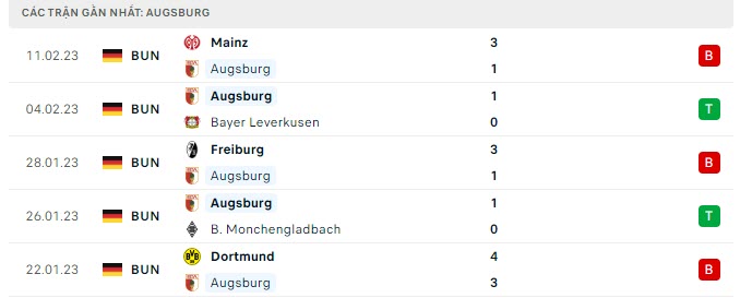 Phong độ Augsburg 5 trận gần nhất