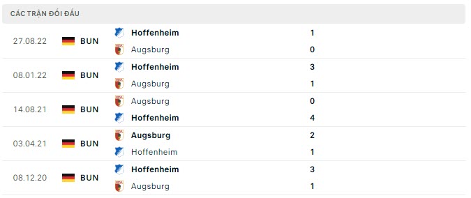 Lịch sử đối đầu Augsburg vs Hoffenheim