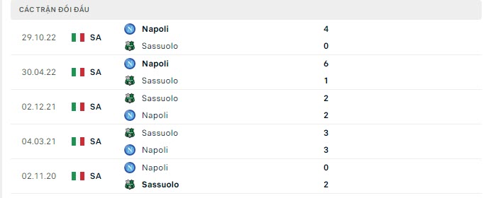 Lịch sử đối đầu Sassuolo vs Napoli