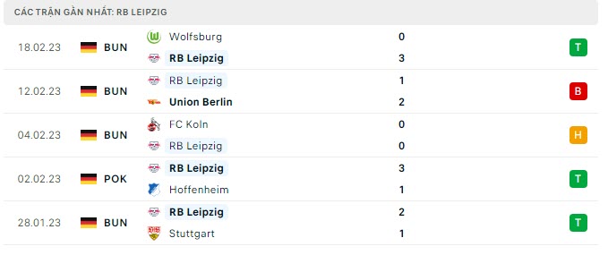 Phong độ RB Leipzig 5 trận gần nhất