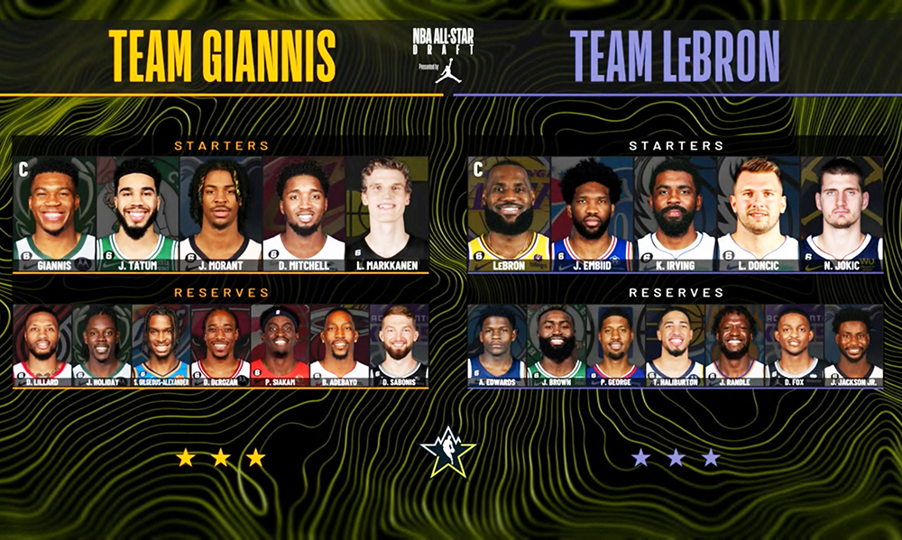 Danh sách đội hình Team Giannis vs Team LeBron, sẵn sàng đối đấu tại NBA All-Star Game 2023