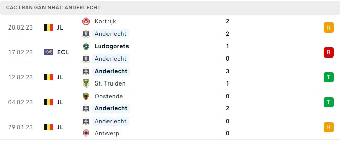 Phong độ Anderlecht 5 trận gần nhất