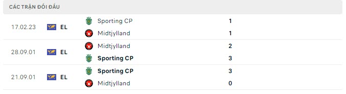 Lịch sử đối đầu Midtjylland vs Sporting Lisbon