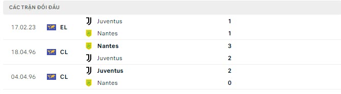 Lịch sử đối đầu Nantes vs Juventus