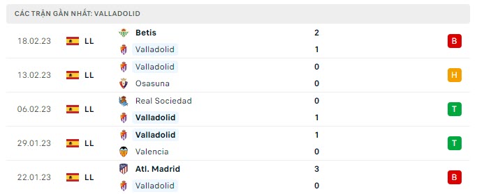 Phong độ Valladolid 5 trận gần nhất