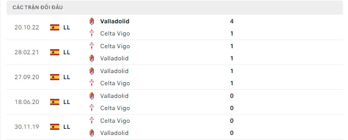 Lịch sử đối đầu Celta Vigo vs Valladolid