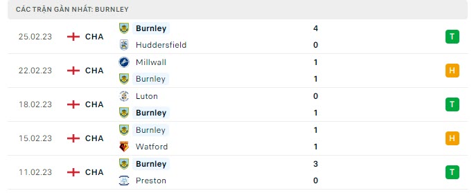 Phong độ Burnley 5 trận gần nhất