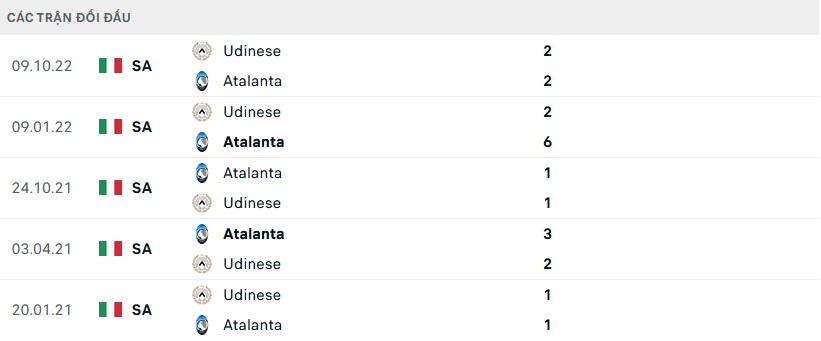 Lịch sử đối đầu Atalanta vs Udinese