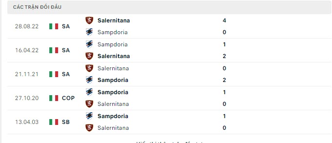 Lịch sử đối đầu Sampdoria vs Salernitana