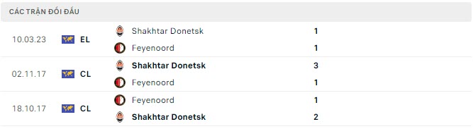 Lịch sử đối đầu Feyenoord vs Shakhtar Donetsk