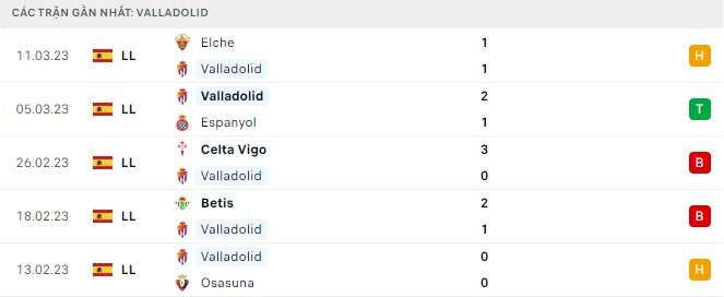 Phong độ Valladolid 5 trận gần nhất
