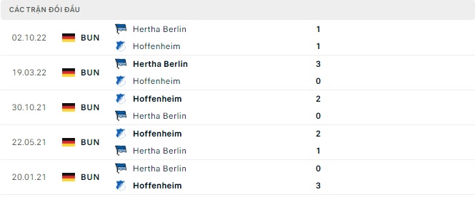 Lịch sử đối đầu Hoffenheim vs Hertha Berlin