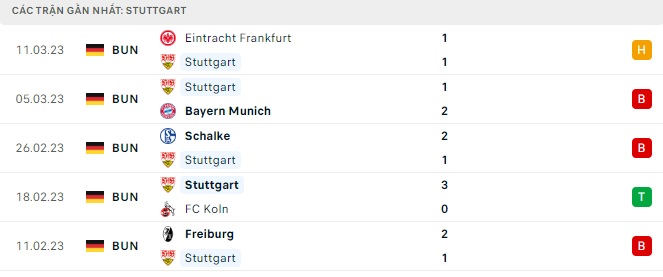 Phong độ Stuttgart 5 trận gần nhất