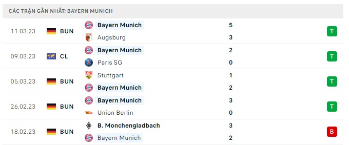 Phong độ Bayern Munich 5 trận gần nhất