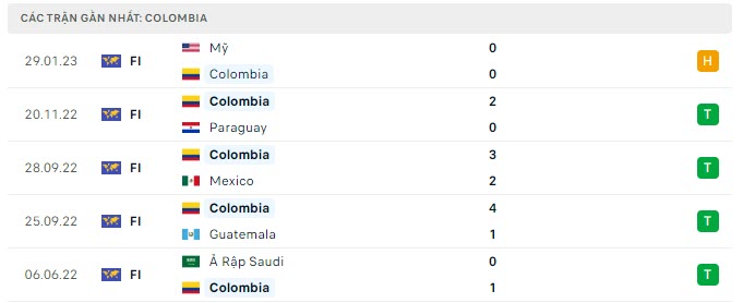 Phong độ Colombia 5 trận gần nhất