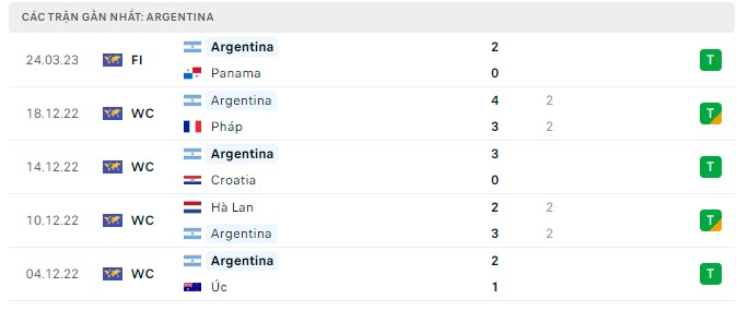 Phong độ Argentina 5 trận gần nhất