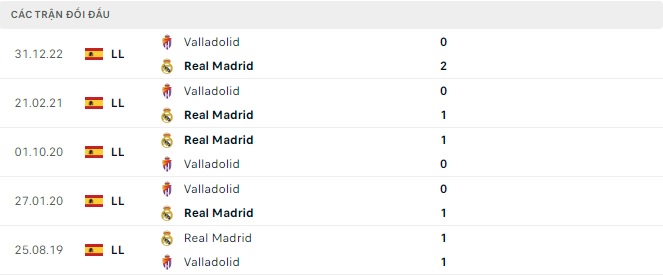 nhan dinh tran Real Madrid vs Valladolid 3