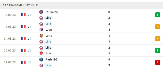 Phong độ Lille 5 trận gần nhất