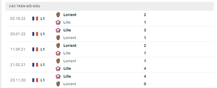 Lịch sử đối đầu Lille vs Lorient