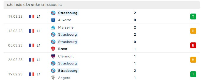 Phong độ Strasbourg 5 trận gần nhất