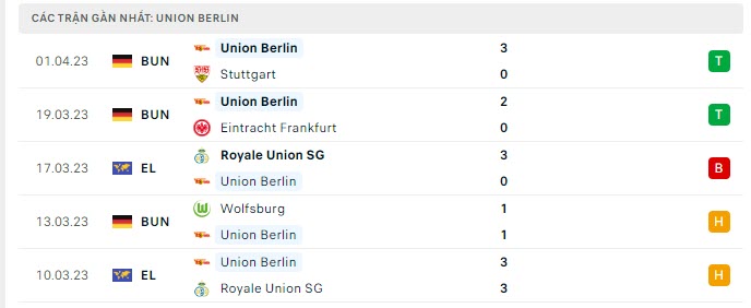 Phong độ Union Berlin 5 trận gần nhất