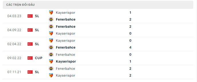 Lịch sử đối đầu Fenerbahce vs Kayserispor