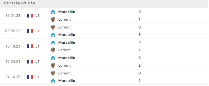 nhan dinh tran Lorient vs Marseille 3