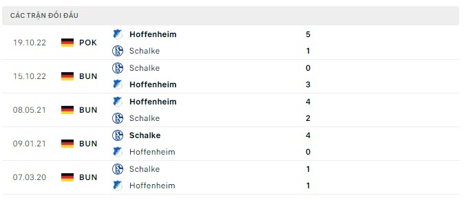 Lịch sử đối đầu Hoffenheim vs Schalke 