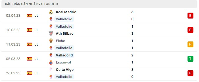 Phong độ Valladolid 5 trận gần nhất