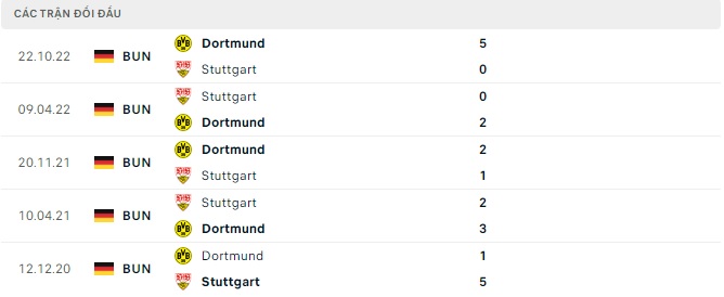 nhan dinh tran Stuttgart vs Dortmund 3