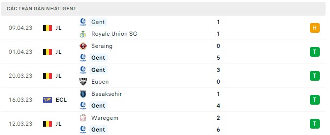 Phong độ Gent 5 trận gần nhất