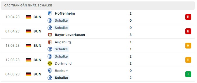 Nhận định Schalke vs Hertha Berlin: Trận chiến sinh tử