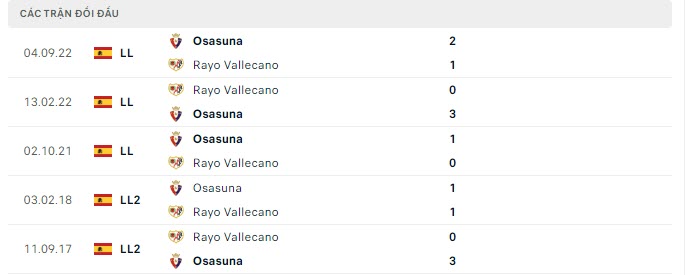 Lịch sử đối đầu Vallecano vs Osasuna